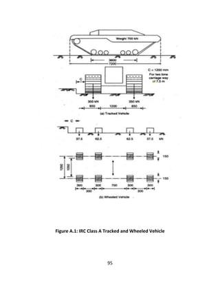 95
Figure A.1: IRC Class A Tracked and Wheeled Vehicle
 