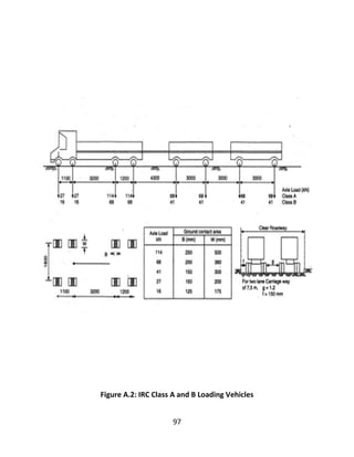 97
Figure A.2: IRC Class A and B Loading Vehicles
 