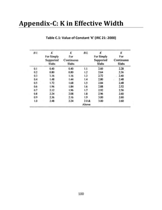 100
Appendix-C: K in Effective Width
Table C.1: Value of Constant 'K' (IRC 21: 2000)
 