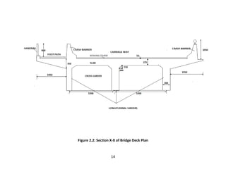 14
Figure 2.2: Section X-X of Bridge Deck Plan
 