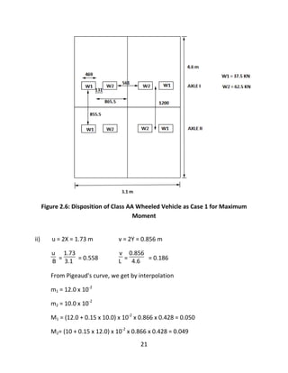 21
Figure 2.6: Disposition of Class AA Wheeled Vehicle as Case 1 for Maximum
Moment
ii) u = 2X = 1.73 m v = 2Y = 0.856 m
u
B =
1.73
3.1 = 0.558
v
L =
0.856
4.6 = 0.186
From Pigeaud's curve, we get by interpolation
m1 = 12.0 x 10-2
m2 = 10.0 x 10-2
M1 = (12.0 + 0.15 x 10.0) x 10-2
x 0.866 x 0.428 = 0.050
M2= (10 + 0.15 x 12.0) x 10-2
x 0.866 x 0.428 = 0.049
 