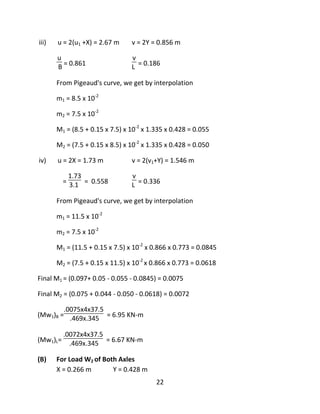 22
iii) u = 2(u1 +X) = 2.67 m v = 2Y = 0.856 m
u
B = 0.861
v
L = 0.186
From Pigeaud's curve, we get by interpolation
m1 = 8.5 x 10-2
m2 = 7.5 x 10-2
M1 = (8.5 + 0.15 x 7.5) x 10-2
x 1.335 x 0.428 = 0.055
M2 = (7.5 + 0.15 x 8.5) x 10-2
x 1.335 x 0.428 = 0.050
iv) u = 2X = 1.73 m v = 2(v1+Y) = 1.546 m
=
1.73
3.1 = 0.558
v
L = 0.336
From Pigeaud's curve, we get by interpolation
m1 = 11.5 x 10-2
m2 = 7.5 x 10-2
M1 = (11.5 + 0.15 x 7.5) x 10-2
x 0.866 x 0.773 = 0.0845
M2 = (7.5 + 0.15 x 11.5) x 10-2
x 0.866 x 0.773 = 0.0618
Final M1 = (0.097+ 0.05 - 0.055 - 0.0845) = 0.0075
Final M2 = (0.075 + 0.044 - 0.050 - 0.0618) = 0.0072
(Mw1)B =
.0075x4x37.5
.469x.345 = 6.95 KN-m
(Mw1)L=
.0072x4x37.5
.469x.345 = 6.67 KN-m
(B) For Load W2 of Both Axles
X = 0.266 m Y = 0.428 m
 