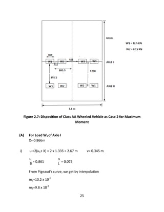 25
Figure 2.7: Disposition of Class AA Wheeled Vehicle as Case 2 for Maximum
Moment
(A) For Load W1 of Axle I
X= 0.866m
i) u =2(u1+ X) = 2 x 1.335 = 2.67 m v= 0.345 m
u
B = 0.861
v
L = 0.075
From Pigeaud's curve, we get by interpolation
m1=10.2 x 10-2
m2=9.8 x 10-2
 