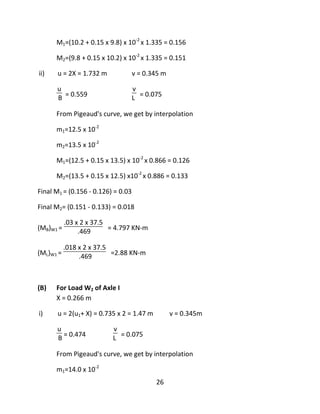 26
M1=(10.2 + 0.15 x 9.8) x 10-2
x 1.335 = 0.156
M2=(9.8 + 0.15 x 10.2) x 10-2
x 1.335 = 0.151
ii) u = 2X = 1.732 m v = 0.345 m
u
B = 0.559
v
L = 0.075
From Pigeaud's curve, we get by interpolation
m1=12.5 x 10-2
m2=13.5 x 10-2
M1=(12.5 + 0.15 x 13.5) x 10-2
x 0.866 = 0.126
M2=(13.5 + 0.15 x 12.5) x10-2
x 0.886 = 0.133
Final M1 = (0.156 - 0.126) = 0.03
Final M2= (0.151 - 0.133) = 0.018
(MB)W1 =
.03 x 2 x 37.5
.469 = 4.797 KN-m
(ML)W1 =
.018 x 2 x 37.5
.469 =2.88 KN-m
(B) For Load W2 of Axle I
X = 0.266 m
i) u = 2(u1+ X) = 0.735 x 2 = 1.47 m v = 0.345m
u
B = 0.474
v
L = 0.075
From Pigeaud's curve, we get by interpolation
m1=14.0 x 10-2
 