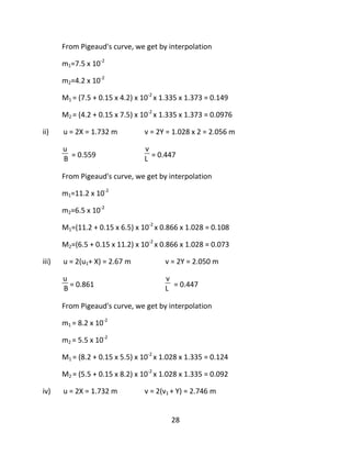 28
From Pigeaud's curve, we get by interpolation
m1=7.5 x 10-2
m2=4.2 x 10-2
M1 = (7.5 + 0.15 x 4.2) x 10-2
x 1.335 x 1.373 = 0.149
M2 = (4.2 + 0.15 x 7.5) x 10-2
x 1.335 x 1.373 = 0.0976
ii) u = 2X = 1.732 m v = 2Y = 1.028 x 2 = 2.056 m
u
B = 0.559
v
L = 0.447
From Pigeaud's curve, we get by interpolation
m1=11.2 x 10-2
m2=6.5 x 10-2
M1=(11.2 + 0.15 x 6.5) x 10-2
x 0.866 x 1.028 = 0.108
M2=(6.5 + 0.15 x 11.2) x 10-2
x 0.866 x 1.028 = 0.073
iii) u = 2(u1+ X) = 2.67 m v = 2Y = 2.050 m
u
B = 0.861
v
L = 0.447
From Pigeaud's curve, we get by interpolation
m1 = 8.2 x 10-2
m2 = 5.5 x 10-2
M1 = (8.2 + 0.15 x 5.5) x 10-2
x 1.028 x 1.335 = 0.124
M2 = (5.5 + 0.15 x 8.2) x 10-2
x 1.028 x 1.335 = 0.092
iv) u = 2X = 1.732 m v = 2(v1 + Y) = 2.746 m
 