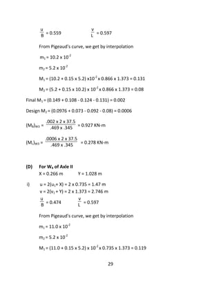 29
u
B = 0.559
v
L = 0.597
From Pigeaud's curve, we get by interpolation
m1 = 10.2 x 10-2
m2 = 5.2 x 10-2
M1 = (10.2 + 0.15 x 5.2) x10-2
x 0.866 x 1.373 = 0.131
M2 = (5.2 + 0.15 x 10.2) x 10-2
x 0.866 x 1.373 = 0.08
Final M1 = (0.149 + 0.108 - 0.124 - 0.131) = 0.002
Design M2 = (0.0976 + 0.073 - 0.092 - 0.08) = 0.0006
(MB)W3 =
.002 x 2 x 37.5
.469 x .345 = 0.927 KN-m
(ML)W3 =
.0006 x 2 x 37.5
.469 x .345 = 0.278 KN-m
(D) For W4 of Axle II
X = 0.266 m Y = 1.028 m
i) u = 2(u1+ X) = 2 x 0.735 = 1.47 m
v = 2(v1 + Y) = 2 x 1.373 = 2.746 m
u
B = 0.474
v
L = 0.597
From Pigeaud's curve, we get by interpolation
m1 = 11.0 x 10-2
m2 = 5.2 x 10-2
M1 = (11.0 + 0.15 x 5.2) x 10-2
x 0.735 x 1.373 = 0.119
 