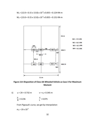 32
M1 = (12.8 + 0.15 x 13.8) x 10-2
x 0.835 = 0.124 KN-m
M2 = (13.8 + 0.15 x 12.8) x 10-2
x 0.835 = 0.131 KN-m
Figure 2.8: Disposition of Class AA Wheeled Vehicle as Case 3 for Maximum
Moment
ii) u = 2X = 0.732 m v = v1= 0.345 m
u
B = 0.236
v
L = 0.075
From Pigeaud's curve, we get by interpolation
m1 = 19 x 10-2
 