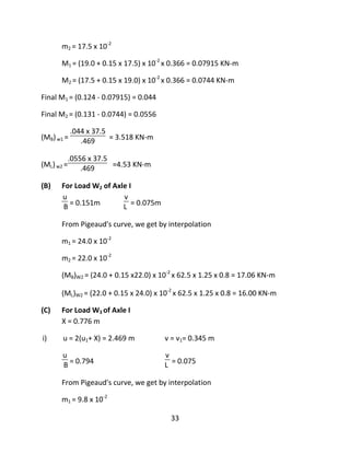 33
m2 = 17.5 x 10-2
M1 = (19.0 + 0.15 x 17.5) x 10-2
x 0.366 = 0.07915 KN-m
M2 = (17.5 + 0.15 x 19.0) x 10-2
x 0.366 = 0.0744 KN-m
Final M1 = (0.124 - 0.07915) = 0.044
Final M2 = (0.131 - 0.0744) = 0.0556
(MB)w1 =
.044 x 37.5
.469 = 3.518 KN-m
(ML)w2 =
.0556 x 37.5
.469 =4.53 KN-m
(B) For Load W2 of Axle I
u
B = 0.151m
v
L = 0.075m
From Pigeaud's curve, we get by interpolation
m1 = 24.0 x 10-2
m2 = 22.0 x 10-2
(MB)W2 = (24.0 + 0.15 x22.0) x 10-2
x 62.5 x 1.25 x 0.8 = 17.06 KN-m
(ML)W2 = (22.0 + 0.15 x 24.0) x 10-2
x 62.5 x 1.25 x 0.8 = 16.00 KN-m
(C) For Load W3 of Axle I
X = 0.776 m
i) u = 2(u1+ X) = 2.469 m v = v1= 0.345 m
u
B = 0.794
v
L = 0.075
From Pigeaud's curve, we get by interpolation
m1 = 9.8 x 10-2
 