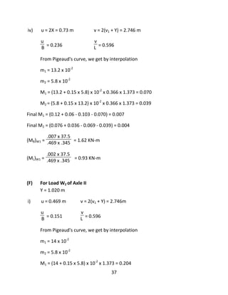 37
iv) u = 2X = 0.73 m v = 2(v1 + Y) = 2.746 m
u
B = 0.236
v
L = 0.596
From Pigeaud's curve, we get by interpolation
m1 = 13.2 x 10-2
m2 = 5.8 x 10-2
M1 = (13.2 + 0.15 x 5.8) x 10-2
x 0.366 x 1.373 = 0.070
M2 = (5.8 + 0.15 x 13.2) x 10-2
x 0.366 x 1.373 = 0.039
Final M1 = (0.12 + 0.06 - 0.103 - 0.070) = 0.007
Final M2 = (0.076 + 0.036 - 0.069 - 0.039) = 0.004
(MB)W1 =
.007 x 37.5
.469 x .345 = 1.62 KN-m
(ML)W1 =
.002 x 37.5
.469 x .345 = 0.93 KN-m
(F) For Load W2 of Axle II
Y = 1.020 m
i) u = 0.469 m v = 2(v1 + Y) = 2.746m
u
B = 0.151
v
L = 0.596
From Pigeaud's curve, we get by interpolation
m1 = 14 x 10-2
m2 = 5.8 x 10-2
M1 = (14 + 0.15 x 5.8) x 10-2
x 1.373 = 0.204
 