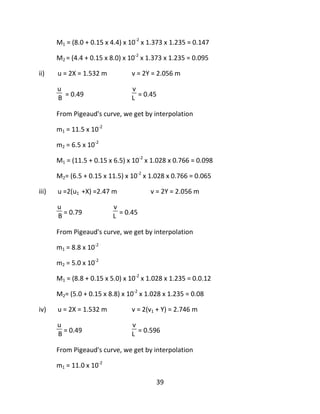 39
M1 = (8.0 + 0.15 x 4.4) x 10-2
x 1.373 x 1.235 = 0.147
M2 = (4.4 + 0.15 x 8.0) x 10-2
x 1.373 x 1.235 = 0.095
ii) u = 2X = 1.532 m v = 2Y = 2.056 m
u
B = 0.49
v
L = 0.45
From Pigeaud's curve, we get by interpolation
m1 = 11.5 x 10-2
m2 = 6.5 x 10-2
M1 = (11.5 + 0.15 x 6.5) x 10-2
x 1.028 x 0.766 = 0.098
M2= (6.5 + 0.15 x 11.5) x 10-2
x 1.028 x 0.766 = 0.065
iii) u =2(u1 +X) =2.47 m v = 2Y = 2.056 m
u
B = 0.79
v
L = 0.45
From Pigeaud's curve, we get by interpolation
m1 = 8.8 x 10-2
m2 = 5.0 x 10-2
M1 = (8.8 + 0.15 x 5.0) x 10-2
x 1.028 x 1.235 = 0.0.12
M2= (5.0 + 0.15 x 8.8) x 10-2
x 1.028 x 1.235 = 0.08
iv) u = 2X = 1.532 m v = 2(v1 + Y) = 2.746 m
u
B = 0.49
v
L = 0.596
From Pigeaud's curve, we get by interpolation
m1 = 11.0 x 10-2
 