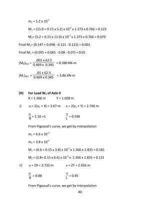 40
m2 = 5.2 x 10-2
M1 = (11.0 + 0.15 x 5.2) x 10-2
x 1.373 x 0.766 = 0.123
M2= (5.2 + 0.15 x 11.0) x 10-2
x 1.373 x 0.766 = 0.070
Final M1= (0.147 + 0.098 - 0.121 - 0.123) = 0.001
Final M2 = (0.095 + 0.065 - 0.08 - 0.07) = 0.01
(MB)W3 =
.001 x 62.5
0.469 x 0.345 = 0.380 KN-m
(ML)W3 =
.01 x 62.5
0.469 x 0.345 = 3.86 KN-m
(H) For Load W4 of Axle II
X = 1.366 m Y = 1.028 m
i) u = 2(u1 + X) = 3.67 m v = 2(v1 + Y) = 2.746 m
u
B = 1.18 1
v
L = 0.596
From Pigeaud's curve, we get by interpolation
m1 = 6.6 x 10-2
m2 = 3.8 x 10-2
M1 = (6.6 + 0.15 x 3.8) x 10-2
x 1.366 x 1.835 = 0.181
M2 = (3.8+ 0.15 x 6.6) x 10-2
x 1.366 x 1.835 = 0.121
ii) u = 2X = 2.732 m v = 2Y = 2.056 m
u
B = 0.88
v
L = 0.45
From Pigeaud's curve, we get by interpolation
 