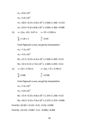 41
m1 = 8.0 x 10-2
m2 = 5.0 x 10-2
m1 = (8.0 + 0.15 x 5.0) x 10-2
x 1.028 x 1.366 = 0.123
m2 = (5.0 + 0.15 x 8.0) x 10-2
x 1.028 x 1.366 = 0.098
iii) u = 2(u1 +X) = 3.67 m v = 2Y = 2.056 m
u
B = 1.18  1
v
L = 0.45
From Pigeaud's curve, we get by interpolation
m1 = 7.3 x 10-2
m2 = 4.5 x 10-2
M1 = (7.3 + 0.15 x 4.5) x 10-2
x 1.028 x 1.835 = 0.15
M2 = (4.5+ 0.15 x 7.3) x 10-2
x 1.028 x 1.835 = 0.11
iv) u = 2X = 2.732 m v = 2(v1 + Y) = 2.746 m
u
B = 0.88
v
L = 0.596
From Pigeaud's curve, we get by interpolation
m1 = 7.4 x 10-2
m2 = 4.0 x 10-2
M1 = (7.4 + 0.15 x 4.0) x 10-2
x 1.373 x 1.366 = 0.15
M2 = (4.0 + 0.15 x 7.4) x 10-2
x 1.373 x 1.373 = 0.096
Final M1= (0.181 + 0.123 - 0.15 - 0.15) = 0.004
Final M2 = (0.121 + 0.087 - 0.11 - 0.096) = 0.002
 