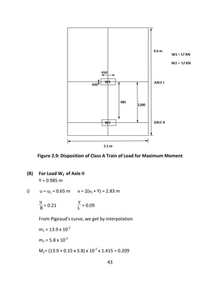 43
Figure 2.9: Disposition of Class A Train of Load for Maximum Moment
(B) For Load W2 of Axle II
Y = 0.985 m
i) u = u1 = 0.65 m v = 2(v1 + Y) = 2.83 m
u
B = 0.21
v
L = 0.09
From Pigeaud's curve, we get by interpolation
m1 = 13.9 x 10-2
m2 = 5.8 x 10-2
M1= (13.9 + 0.15 x 5.8) x 10-2
x 1.415 = 0.209
 
