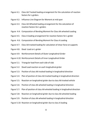 iii
Figure 4.1: Class AA Tracked loading arrangement for the calculation of reaction
factors for L-girders
Figure 4.2: Influence Line Diagram for Moment at mid span
Figure 4.3: Class AA Wheeled loading arrangement for the calculation of
reaction factors for L-girders
Figure 4.4: Computation of Bending Moment for Class AA wheeled Loading
Figure 4.5: Class A loading arrangement for reaction factors for L-girder
Figure 4.6: Computation of Bending Moment for Class A Loading
Figure 4.7: Class AA tracked loading for calculation of shear force at supports
Figure 4.8: Dead Load on L-girder
Figure 4.9: Reinforcement Details of Outer Longitudinal Girder
Figure 4.10: Reinforcement Details of Inner Longitudinal Girder
Figure 5.1: Triangular load from each side of slab
Figure 5.2: Dead Load reaction on each longitudinal girder
Figure 5.3: Position of class AA tracked loading in longitudinal direction
Figure 5.4: Plan of position of class AA tracked loading in longitudinal direction
Figure 5.5: Reaction on longitudinal girder due to class AA tracked vehicle
Figure 5.6: Position of class AA wheeled loading in longitudinal direction
Figure 5.7: Plan of position of class AA wheeled loading in longitudinal direction
Figure 5.8: Reaction on longitudinal girder due to class AA wheeled loading
Figure 5.9: Position of class AA wheeled loading in longitudinal direction
Figure 5.10: Reaction on longitudinal girder due to class A loading
 
