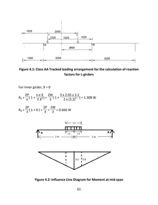 61
Figure 4.1: Class AA Tracked loading arrangement for the calculation of reaction
factors for L-girders
For inner girder, X = 0
RA =
ƩP
n ( 1 +
n e X
Ʃ X2 ) =
2W
3 ( 1 +
3 x 2.05 x 3.2
2 x (3.2)2 ) = 1.308 W
RB =
2P
3 ( 1 + 0 ) =
2P
3 =
2W
3 = 0.666 W
Figure 4.2: Influence Line Diagram for Moment at mid span
 