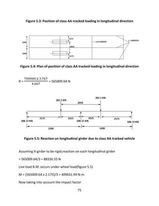 75
Figure 5.3: Position of class AA tracked loading in longitudinal direction
Figure 5.4: Plan of position of class AA tracked loading in longitudinal direction
R = = 565009.64 N
Figure 5.5: Reaction on longitudinal girder due to class AA tracked vehicle
Assuming X-girder to be rigid,reaction on each longitudinal girder
= 565009.64/3 = 88336.55 N
Live load B.M. occurs under wheel load(figure 5.5)
M = (565009.64 x 2.175)/3 = 409631.99 N-m
Now taking into account the impact factor
 