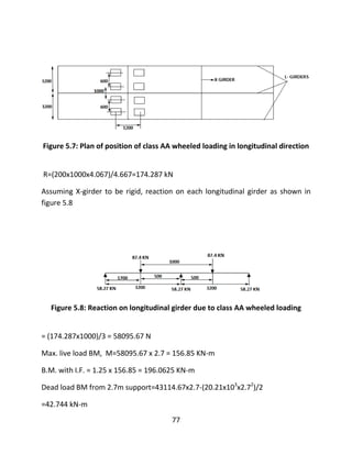 77
Figure 5.7: Plan of position of class AA wheeled loading in longitudinal direction
R=(200x1000x4.067)/4.667=174.287 kN
Assuming X-girder to be rigid, reaction on each longitudinal girder as shown in
figure 5.8
Figure 5.8: Reaction on longitudinal girder due to class AA wheeled loading
= (174.287x1000)/3 = 58095.67 N
Max. live load BM, M=58095.67 x 2.7 = 156.85 KN-m
B.M. with I.F. = 1.25 x 156.85 = 196.0625 KN-m
Dead load BM from 2.7m support=43114.67x2.7-(20.21x103
x2.72
)/2
=42.744 kN-m
 