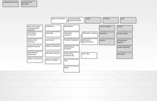 Transactional links   Common Nav
                      elements




                                                    News and Events       Undergraduate         Apply                Contact           Visit
                                                                          Degree Program


                           Why the Carlson   Academics            Admissions                                     Life at Carlson   Career
                           Undergraduate
                           Program?

                           Innovative        Overview             Freshmen                  Admission Criteria   Students          Career Center
                           Curriculum                             Students


                           Hanson Hall       Curriculum           Transfer Students         Admission            Alumni            Employment
                           Overview                                                         Requirements                           Reports

                           Support Service   Majors and Minors    International                                                    Career Planning
                                                                  Students

                           International     Education Abroad
                           Experience                             Tuition and              Tech Fees                               Recruiters
                                                                  Financial Aid
                           Urban Community
                                             Honors Program       FAQ



                                                                  Apply
 