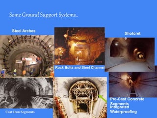 Some Ground Support Systems..
Rock Bolts and Steel Channel
Steel Arches
Pre-Cast Concrete
Segments
Shotcret
e
Integrated
WaterproofingCast Iron Segments
 