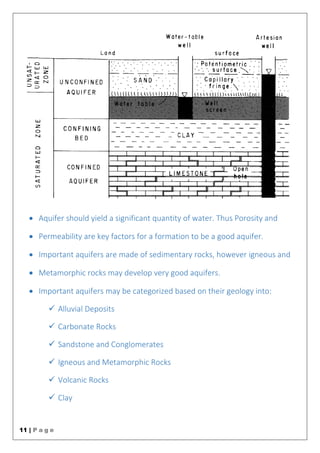 11 | P a g e
 Aquifer should yield a significant quantity of water. Thus Porosity and
 Permeability are key factors for a formation to be a good aquifer.
 Important aquifers are made of sedimentary rocks, however igneous and
 Metamorphic rocks may develop very good aquifers.
 Important aquifers may be categorized based on their geology into:
 Alluvial Deposits
 Carbonate Rocks
 Sandstone and Conglomerates
 Igneous and Metamorphic Rocks
 Volcanic Rocks
 Clay
 