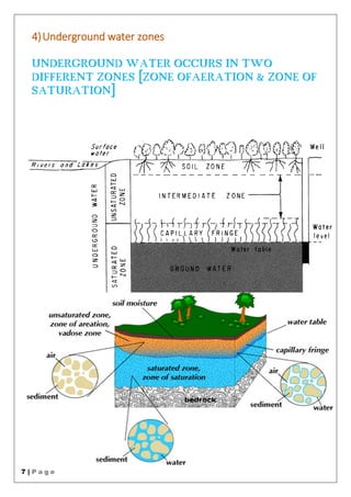 7 | P a g e
4)Underground water zones
UNDERGROUND WATER OCCURS IN TWO
DIFFERENT ZONES [ZONE OFAERATION & ZONE OF
SATURATION]
 