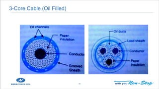 Underground cable | PPTX