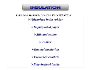 TYPES OF MATERIALS USED IN INSULATION.
 