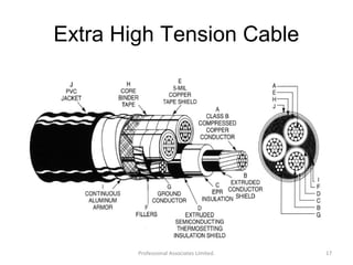 Extra High Tension Cable
17Professional Associates Limited.
 