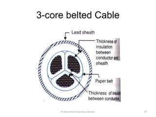 3-core belted Cable
19Professional Associates Limited.
 