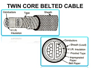 TWIN CORE BELTED CABLE
 