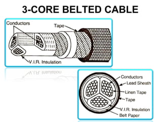 3-CORE BELTED CABLE
 