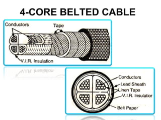 4-CORE BELTED CABLE
 