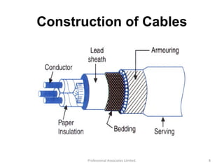 Construction of Cables
8Professional Associates Limited.
 