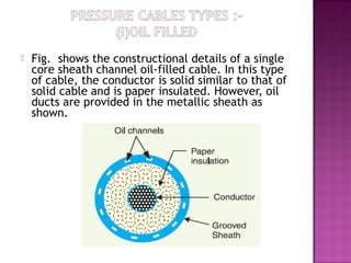  Fig. shows the constructional details of a single
core sheath channel oil-filled cable. In this type
of cable, the conductor is solid similar to that of
solid cable and is paper insulated. However, oil
ducts are provided in the metallic sheath as
shown.
 
