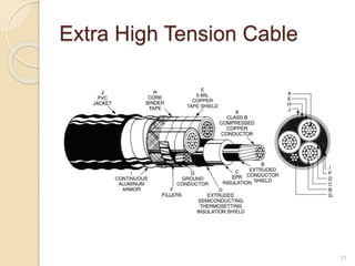 Extra High Tension Cable
11
 