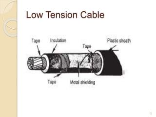 Low Tension Cable
12
 