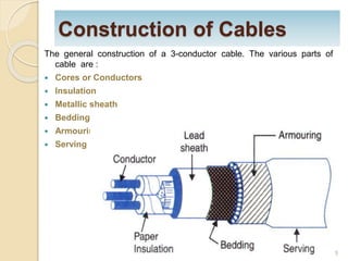 Construction of Cables
The general construction of a 3-conductor cable. The various parts of
cable are :
 Cores or Conductors
 Insulation
 Metallic sheath
 Bedding
 Armouring
 Serving
5
 