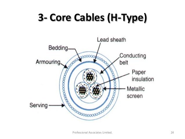 Under Ground Cables Presention
