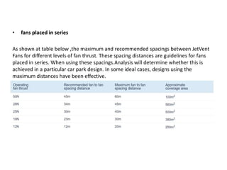 • fans placed in series
As shown at table below ,the maximum and recommended spacings between JetVent
Fans for different levels of fan thrust. These spacing distances are guidelines for fans
placed in series. When using these spacings.Analysis will determine whether this is
achieved in a particular car park design. In some ideal cases, designs using the
maximum distances have been effective.
 
