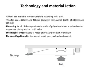 Technology and material Jetfan
JETFans are available in many versions according to its sizes.
(Two fan sizes, 315mm and 400mm diameter, with overall depths of 335mm and
365mm)
The casing for all of these products is made of galvanised sheet steel and noise
suppressors integrated on both sides.
The impeller wheel usually is made of pressure die-cast Aluminium
The centrifugal impeller is made of sheet steel, welded and coated.
 
