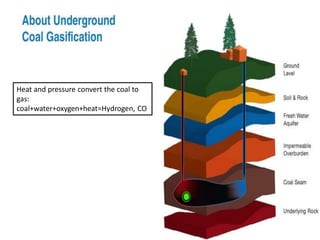 Underground coal gasification | PDF