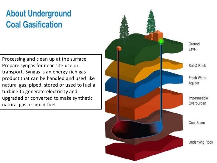 Underground coal gasification