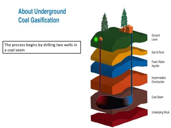Underground coal gasification