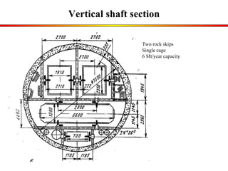 Underground mine | PPT