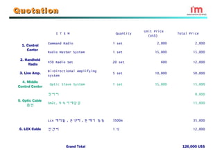 Quotation

                                                         Unit Price
                     I T E M                  Quantity                 Total Price
                                                           (US$)

                 Command Radio               1 set             2,000            2,000
  1. Control
     Center
                 Radio Master System         1 set            15,000           15,000

 2. Handheld
                 450 Radio Set               20 set              600           12,000
      Radio
                 Bi-Directional Amplifying
 3. Line Amp.                                5 set            10,000           50,000
                 system
  4. Middle
                  Optic Slave System         1 set            15,000           15,000
Control Center

                 장비비                                                            8,000
5. Optic Cable
                 Sm2c, 부속자재일절                                                  15,000
     옵션



                 Lcx 케이블 , 콘넥타 , 분배기 등등      3500m                             35,000

 6. LCX Cable    인건비                         1식                                12,000



                          Grand Total                                    126,000 US$
 