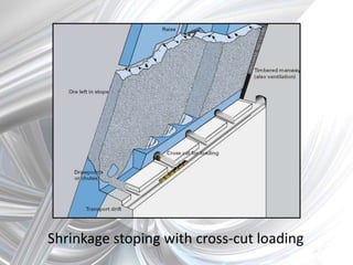 Shrinkage stoping with cross-cut loading
 