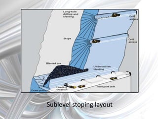 Sublevel stoping layout
 