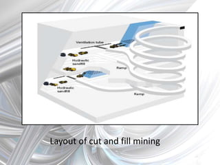Layout of cut and fill mining
 