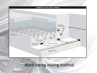 Block caving mining method
 