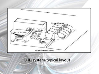 LHD system-typical layout
 